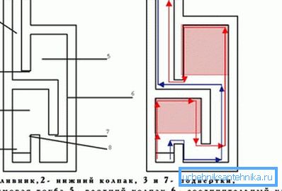 Diagram a készülék dvuhkolpakovoy kemence Diagram a készülék dvuhkolpakovoy kemence