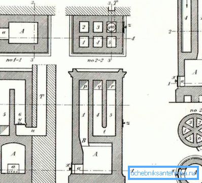A füstcsatornák holland kemencében történő felszerelésének diagramja A füstcsatornák holland kemencében történő felszerelésének diagramja