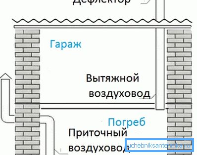 Az eszköz természetes szellőzésének rendszere