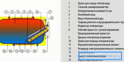 A vízszintes kazán eszközének rendszere