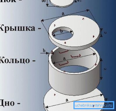 Betonfúró eszköz diagramja