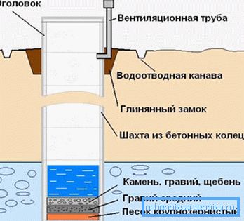 Hát eszközdiagram Hát eszközdiagram