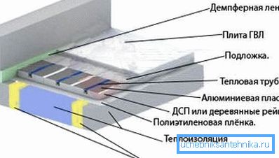 Fűtőberendezés diagram Fűtőberendezés diagram