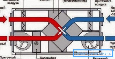 Berendezés rendszere hőcserélővel
