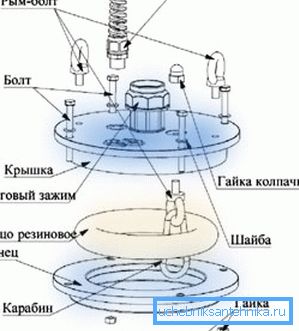 Ogolovka eszközdiagram Ogolovka eszközdiagram