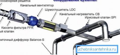 A beszívott levegő szellőztető rendszer diagramja légcsatornákkal A beszívott levegő szellőztető rendszer diagramja légcsatornákkal