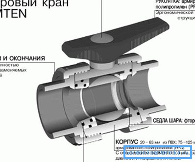 PVC szelep kialakítás PVC szelep kialakítás