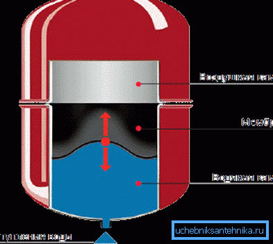 Bővítő tartályelem diagramja Bővítő tartályelem diagramja