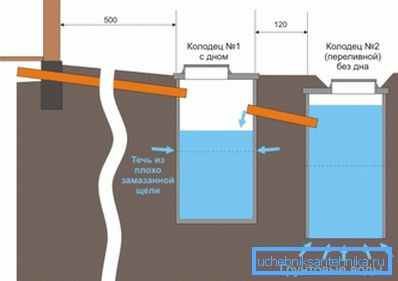 Két szekrényből álló szeptikus tartály diagramja