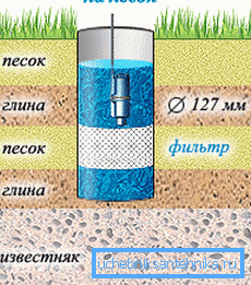 A készülék homlokzatára szolgáló kutak diagramja A készülék homlokzatára szolgáló kutak diagramja