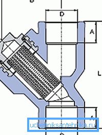 A sarokháló eszköz diagramja