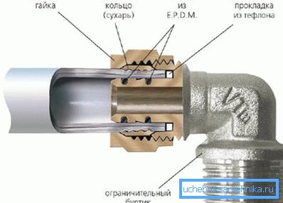 A készülék ábrája (szakaszban) A készülék ábrája (szakaszban)