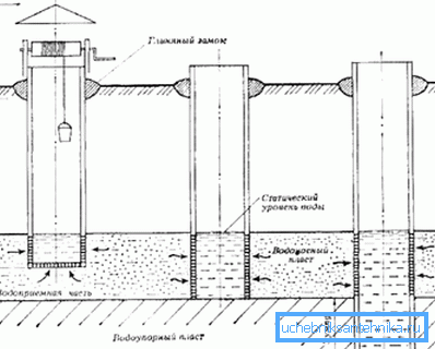 Vízbevezető bányák diagramja Vízbevezető bányák diagramja