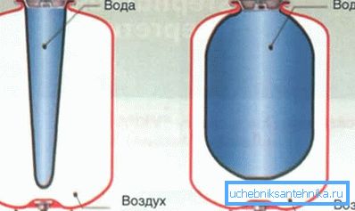 Zárttípusú eszközdiagram
