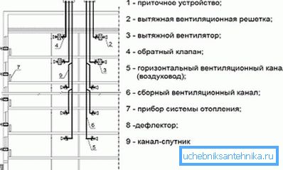 A sokemeletes épületek szellőztető rendszere