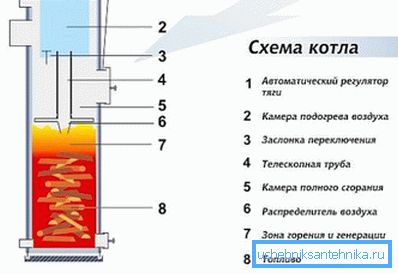 A felső égési rendszer. A felső égési rendszer.