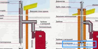A kémény belső és külső helyzete A kémény belső és külső helyzete