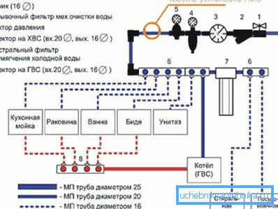 A belső vezetékhálózat sémája. A belső vezetékhálózat sémája.