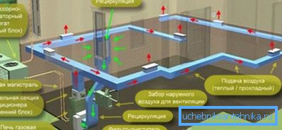 A levegőfűtés rendszer (a képen) meglehetősen hatékony módja a fűtésnek, ami jelentős pénzügyi költségeket igényel az elrendezéshez A levegőfűtés rendszer (a képen) meglehetősen hatékony módja a fűtésnek, ami jelentős pénzügyi költségeket igényel az elrendezéshez