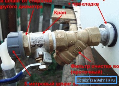 Beillesztési diagram a használt eszközök kijelölésével