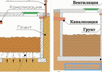 Az aljjal és anélttel rendelkezõ pocsékzatok diagramja