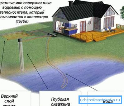 Energiabevitel Energiabevitel