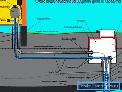 rendszer rendszer