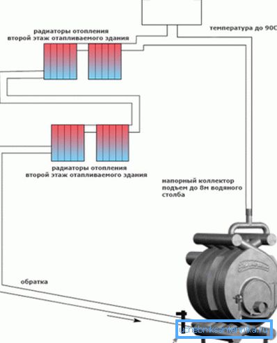 A szekvenciális ábrázolás szerint a melegítés egy vízzel burkolt anyaggal történik. A szekvenciális ábrázolás szerint a melegítés egy vízzel burkolt anyaggal történik.
