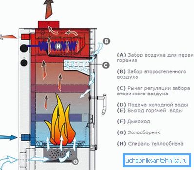 A legjelentősebb elemek szimbolikus elrendezése A legjelentősebb elemek szimbolikus elrendezése