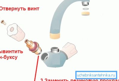 A csere tömítés szimbolikus ábrázolása. A csere tömítés szimbolikus ábrázolása.