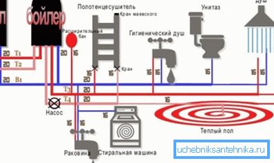 A rendszerek önkényes formában készülhetnek, és a projektet számos követelménynek megfelelően készítik el, ezért jobb, ha nem a saját kezével, hanem a szakemberektől rendelni A rendszerek önkényes formában készülhetnek, és a projektet számos követelménynek megfelelően készítik el, ezért jobb, ha nem a saját kezével, hanem a szakemberektől rendelni