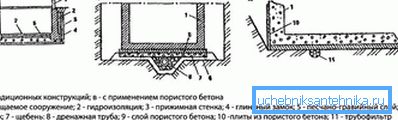 1213 Formációs vízelvezetési rendszerek