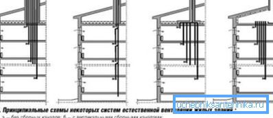 A közös csatorna különböző kimeneti opciói