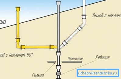 Szellőztető termináldiagramok Szellőztető termináldiagramok
