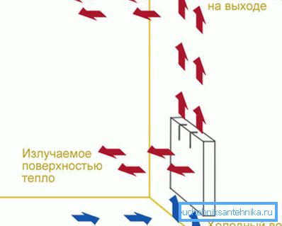 Az alumínium radiátor rész szélessége befolyásolja a sugárzott hőt. Az alumínium radiátor rész szélessége befolyásolja a sugárzott hőt.