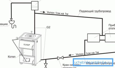 Nyílt tartályú természetes keringető rendszer.