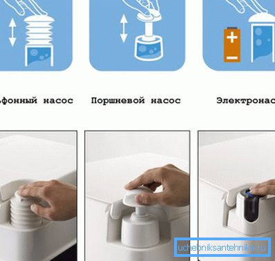 Vegyi WC-elvezető rendszerek Vegyi WC-elvezető rendszerek