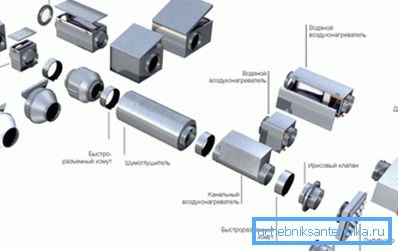 Komplex szellőztető rendszerek Komplex szellőztető rendszerek