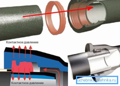 Socket csatlakozás