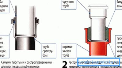 Csatornacsatlakozás Csatornacsatlakozás