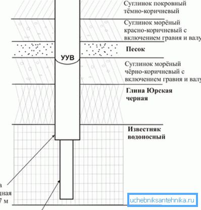 A talaj összetétele egy országban A talaj összetétele egy országban