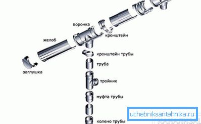 2801 A vízelvezető rendszer elemei