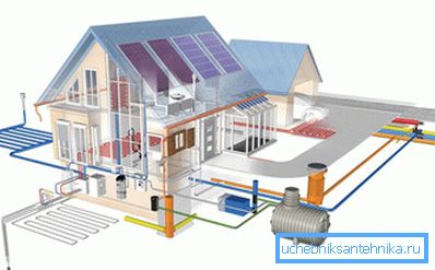 A modern projektek számos kommunikációt biztosítanak, és a csatornarendszer nagyon fontos. A modern projektek számos kommunikációt biztosítanak, és a csatornarendszer nagyon fontos.