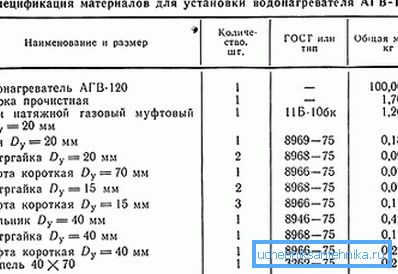 Anyagok specifikációja az AGV-120 telepítéséhez.