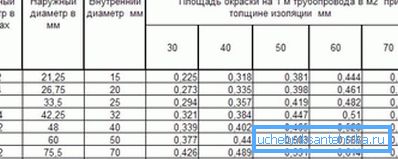 Egy speciális tábla, amely készenléti adatokat szolgáltat a különböző termékek belső és külső átmérőjéről a területek feltüntetésével