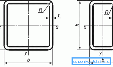 A speciális normák nemcsak a gyártásban használt anyagokat szabályozzák, hanem az összes lineáris dimenziót is. A speciális normák nemcsak a gyártásban használt anyagokat szabályozzák, hanem az összes lineáris dimenziót is.