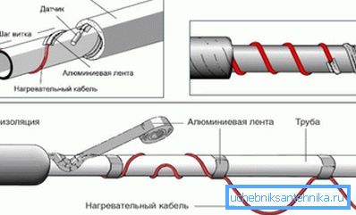 A kültéri telepítés módja