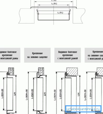 A rácsok rögzítésének módjai A rácsok rögzítésének módjai