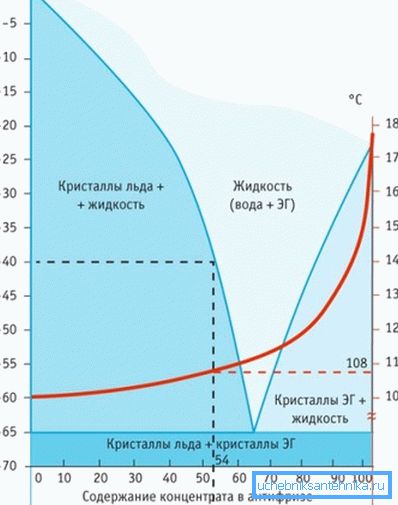 A víz és a fagyás viselkedése egyenlő feltételek mellett A víz és a fagyás viselkedése egyenlő feltételek mellett