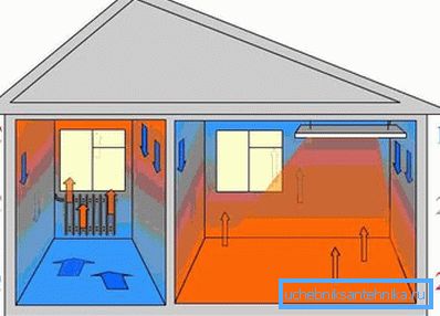 A hőmérséklet-eloszlás összehasonlítása a hagyományos és az infravörös fűtéssel